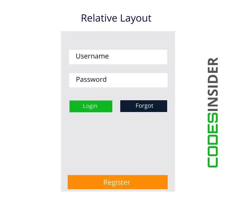 android relative layout diagram