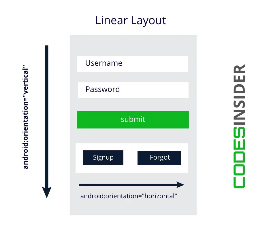 android linear layout diagram