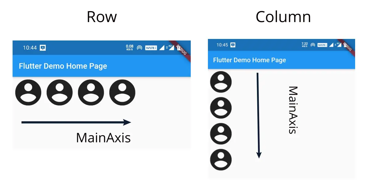 flutter row column widgets mainaxis